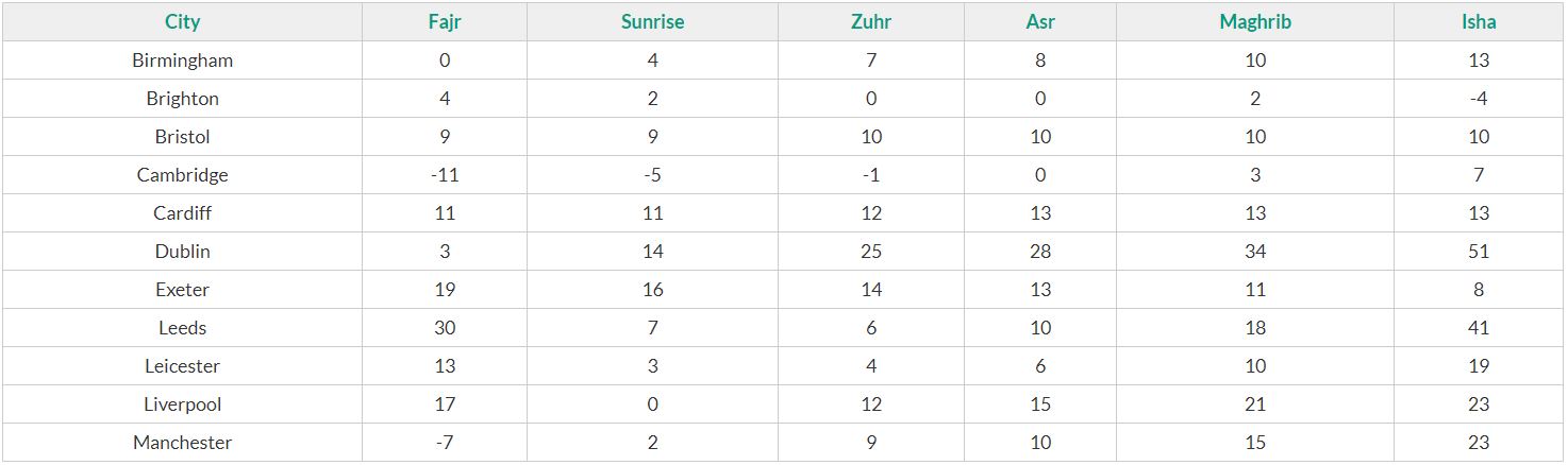 Shour Ramadan 2022 Calendrier Calendrier Mensuel 2022